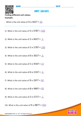 Find Unit Value of Number