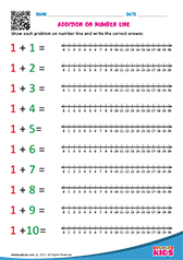 Addition on Number Line