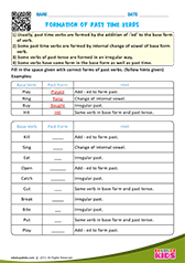 Use of Present Tense Verbs