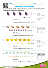 Comparing the numbers