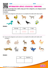 Problem Solving with Data